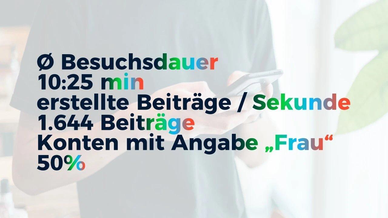 Übersicht wichtiger Kennzahlen der Plattform wie durchschnittliche Besuchsdauer von 10 Minuten, die Anzahl der erstellten Beiträge pro Sekunde.