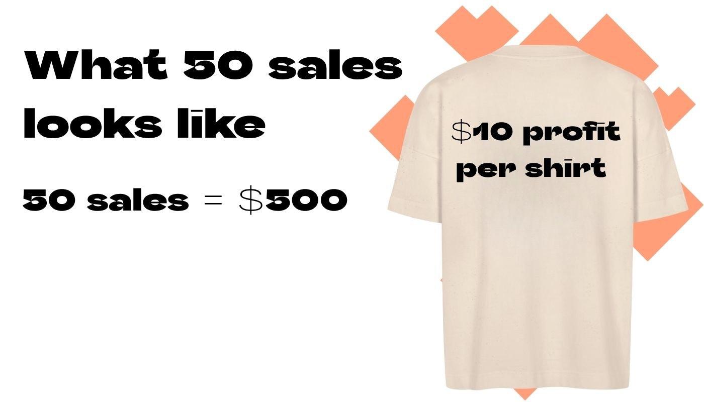 example of earnings calculation selling 50 t-shirts for $10