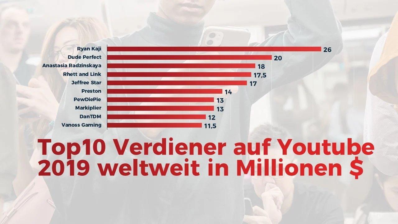 Infografik der Top 10 Verdiener auf YouTube weltweit 2019 mit Einkommen in Millionen Dollar.