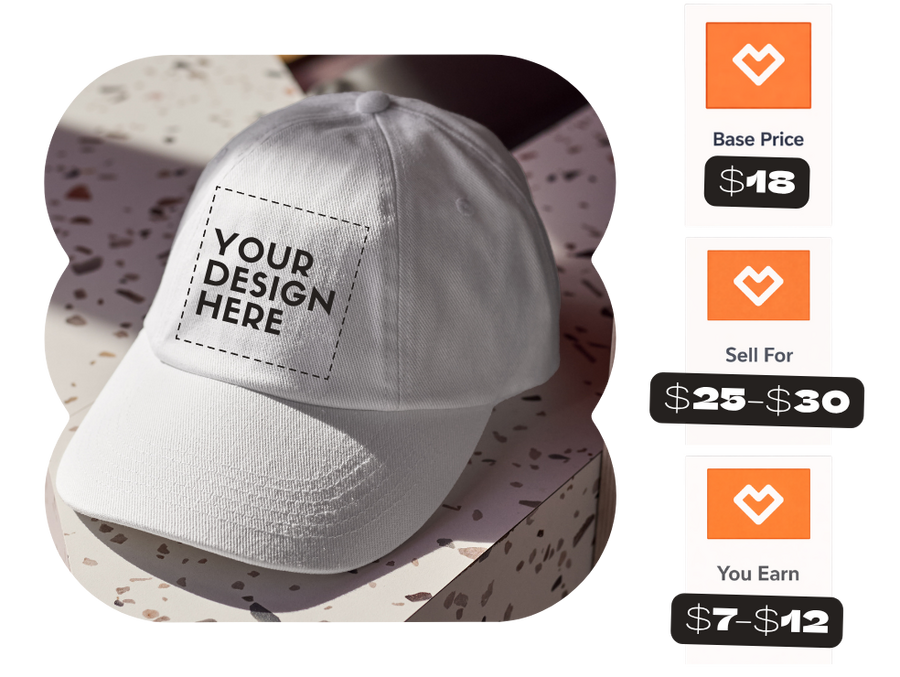 base price, selling price, and profit for a print-on-demand har to sell online