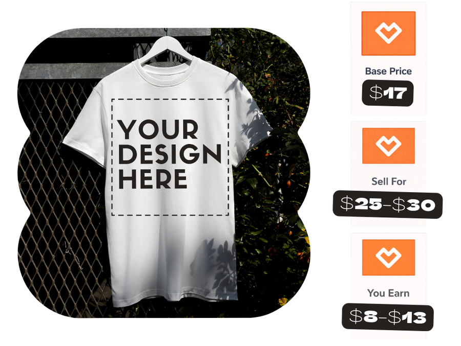 base price, selling price, and profit for a print-on-demand t-shirt to sell online