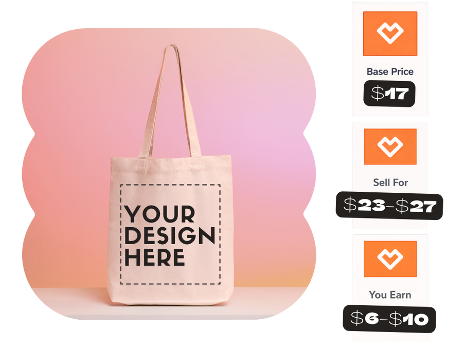base price, selling price, and profit for a print-on-demand tote bag to sell online