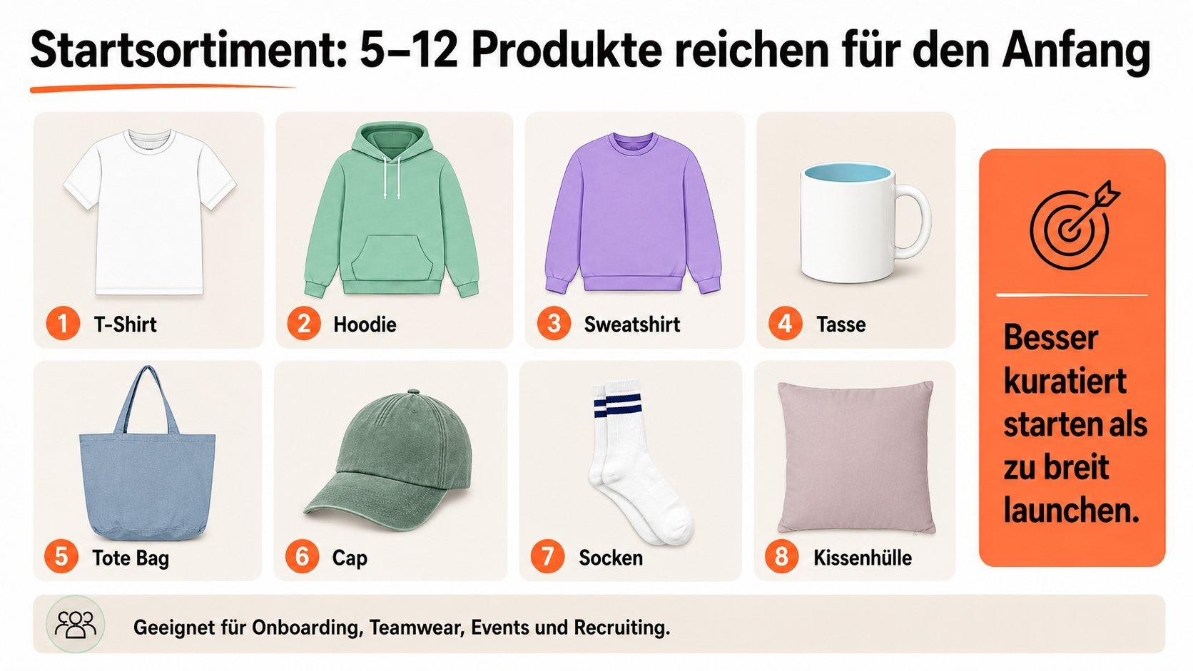 Übersicht eines kuratierten Startsortiments für On-Demand-Firmen-Merchandise.