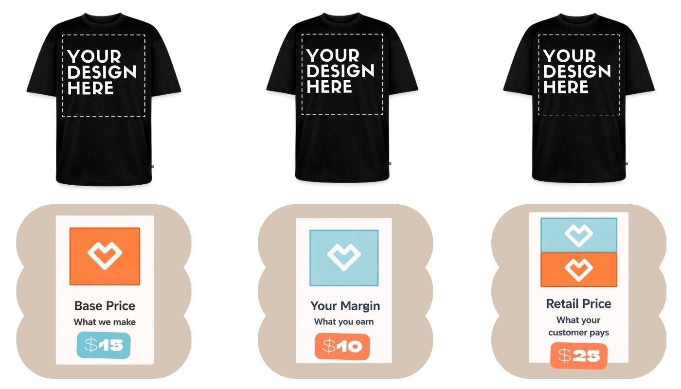 t-shirt mockup with examples of base price, margin, and retail price calculation