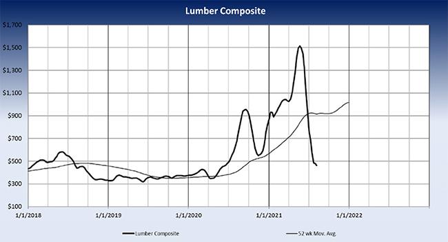 Lumber Composite image