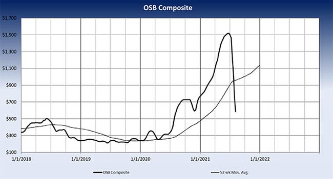 OSB Composite image