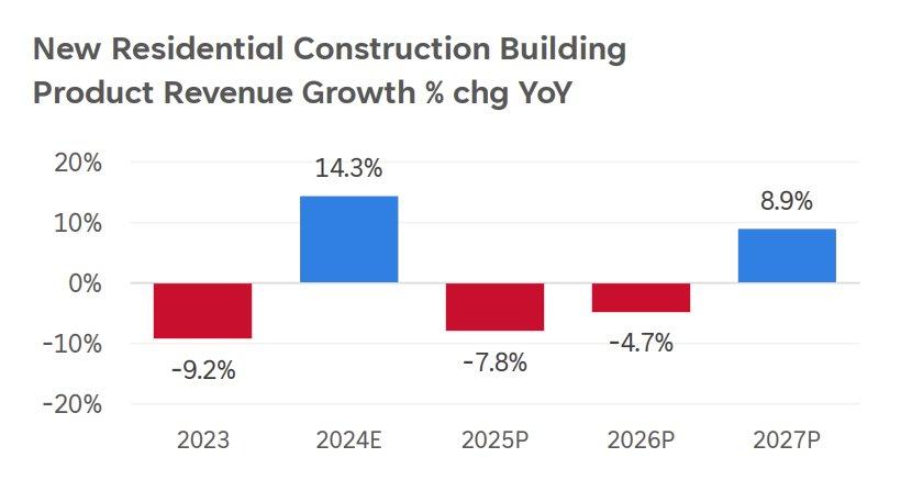 New Construction Chart