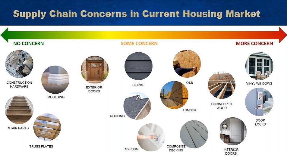 Supply Chain Percent Reporting Shortage image