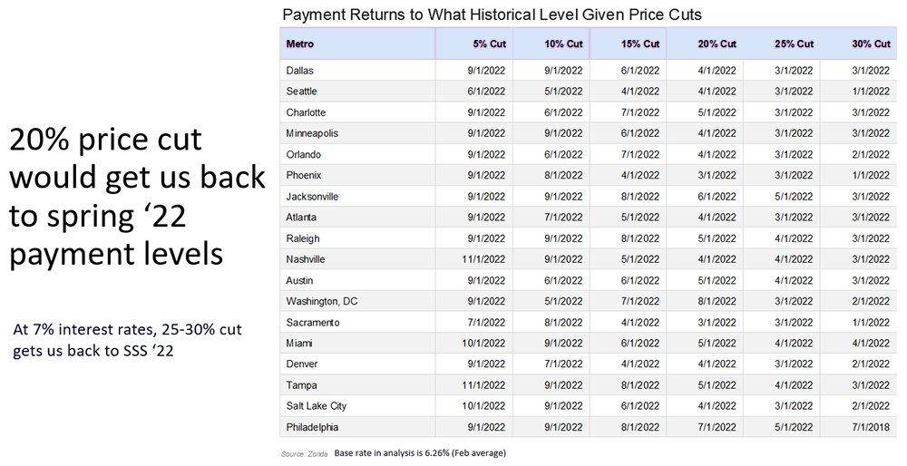 Payment Returns Chart