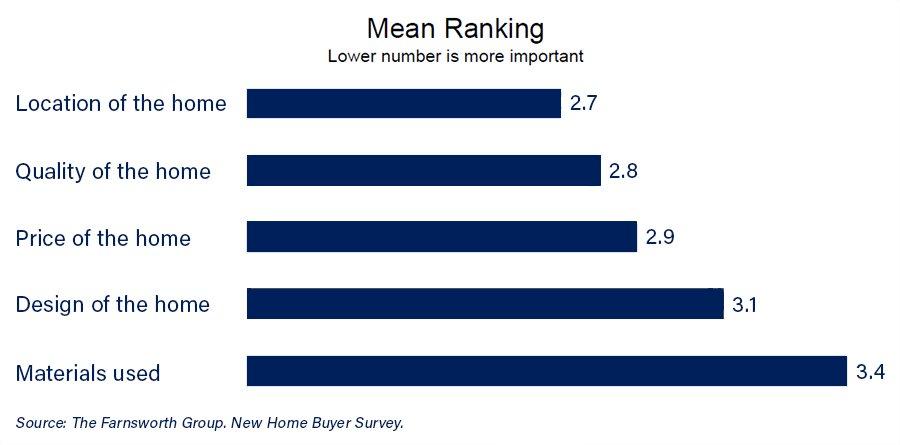 Mean Ranking Chart
