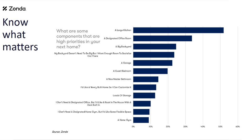 Zonda Chart 2 Image