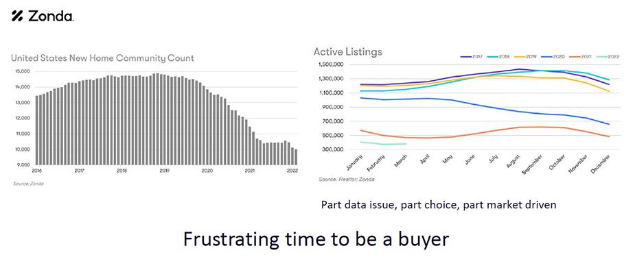 Zonda Chart 3 Image