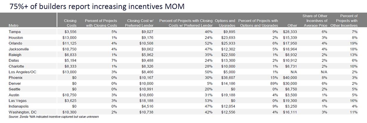 Increasing Incentives Image