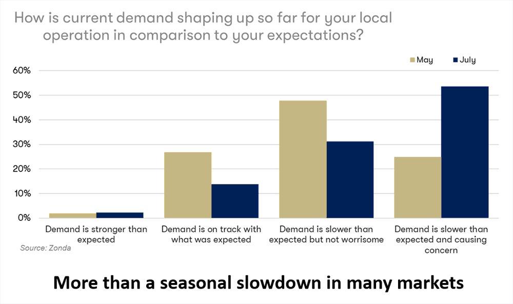 Current Demand Chart Image