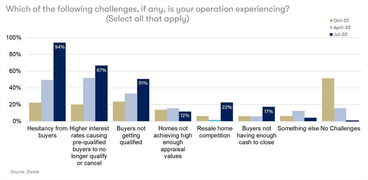 Operation Challenges Chart Image