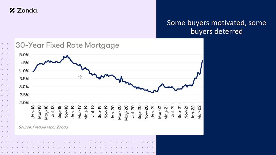 30-Year Fixed Mortgage Rate Chart Image