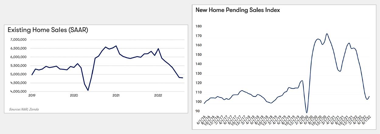 Existing and New Home Sales Chart Image