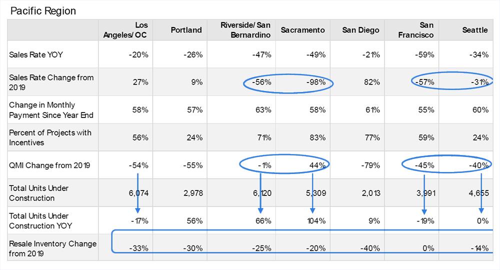 Pacific Region Chart Image