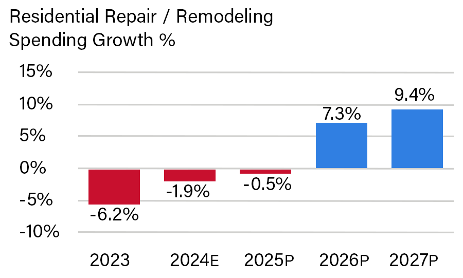 Percent of Total Pipeline Chart