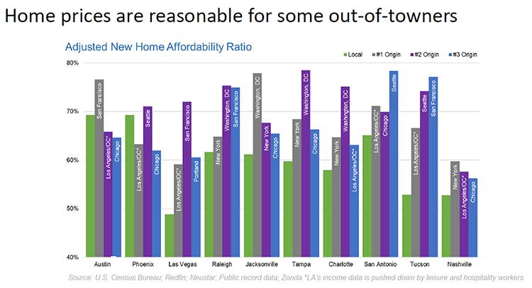 Reasonable Home Prices Chart Image