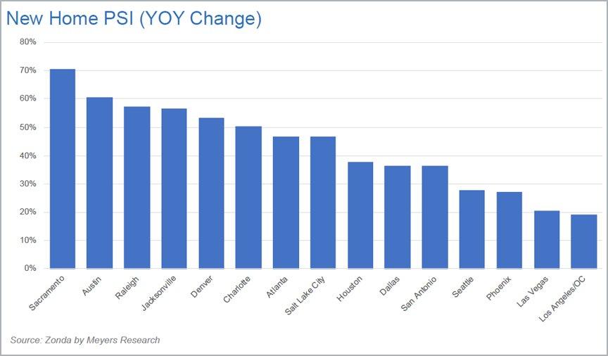 New Home PSI Chart Image