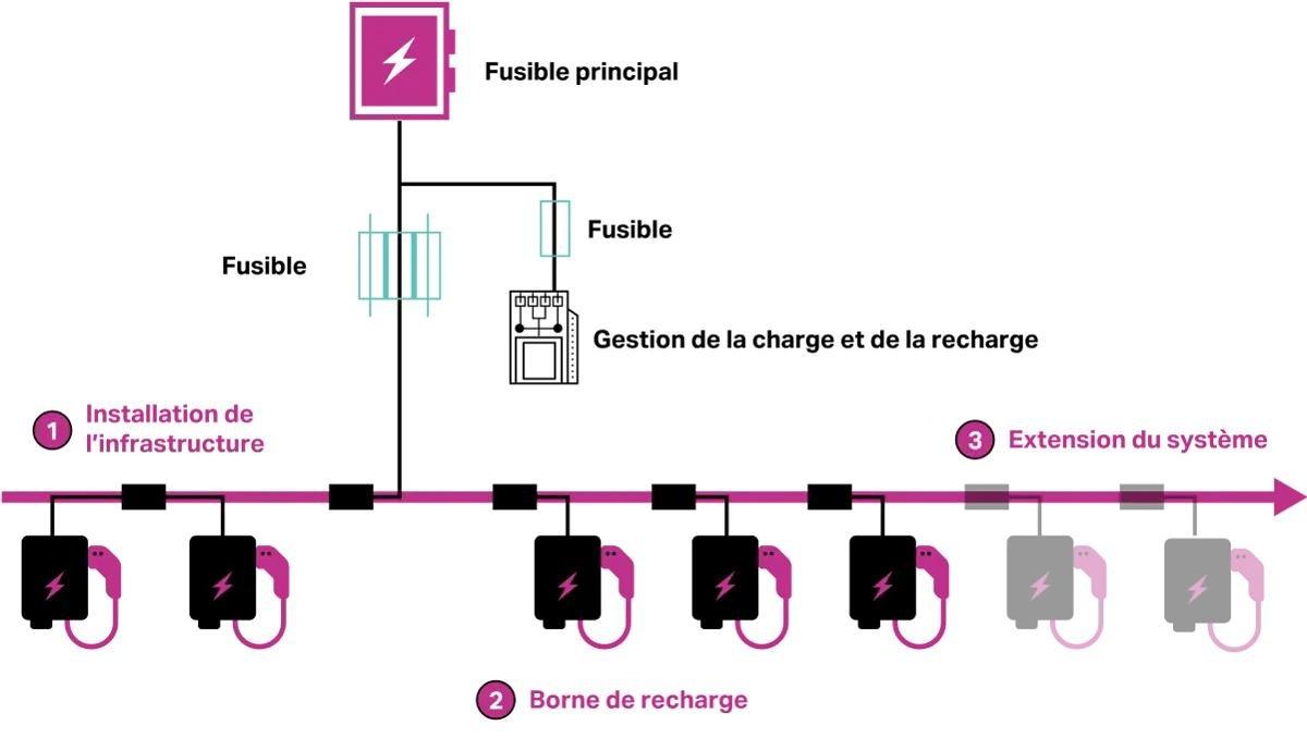 Figure Stations de recharge sur le disjoncteur principal
