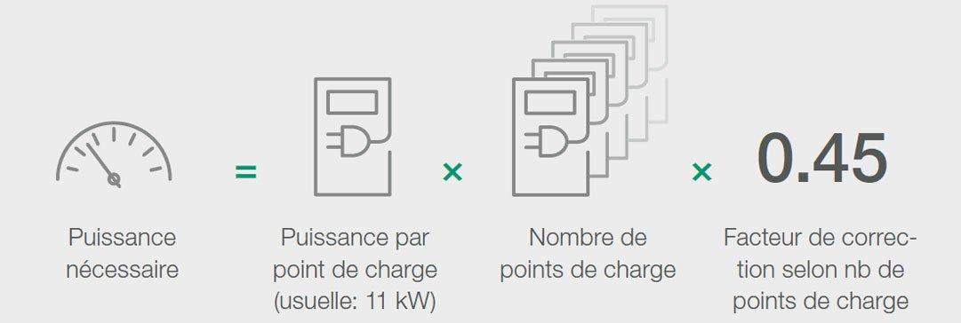 Calcul de la puissance requise selon SIA 2060