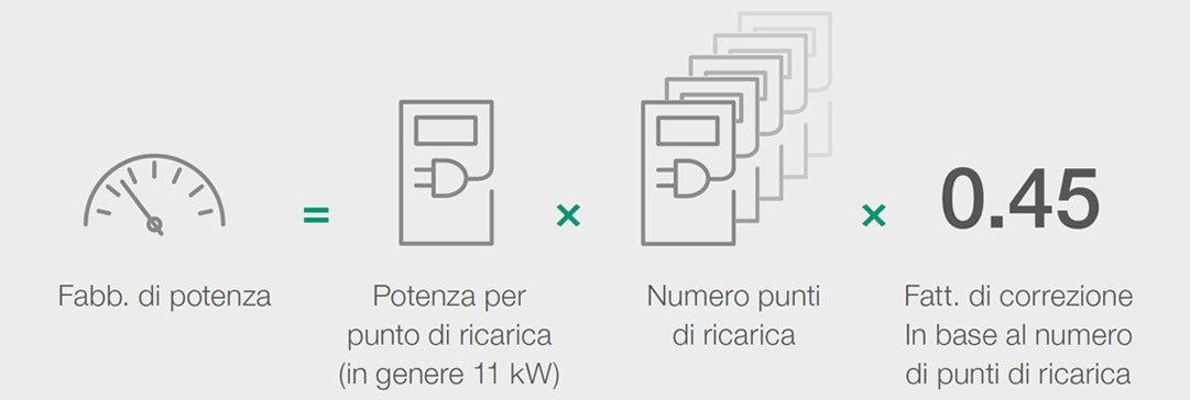 Calcolo del fabbisogno di potenza secondo SIA 2060