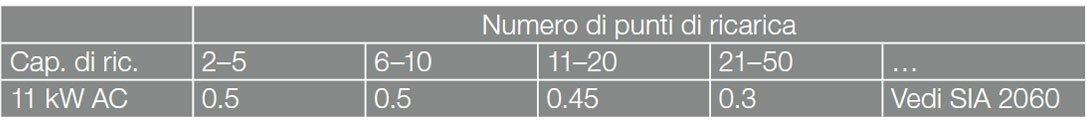 Estratto da SIA 2060