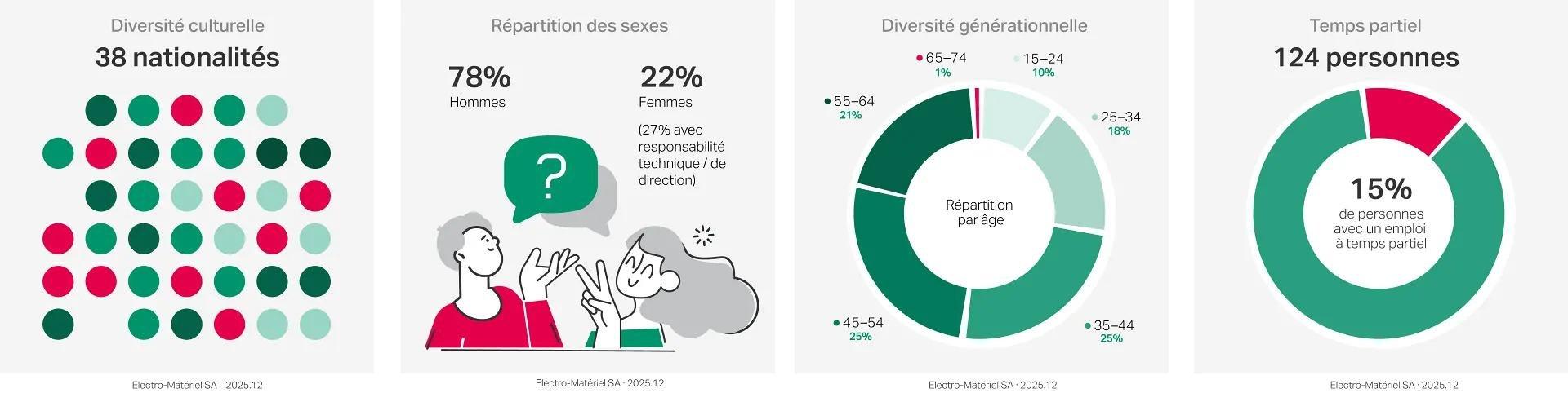 Diversité et égalité des chances