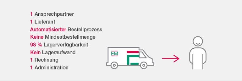 Die Sorglosformel = Alles aus einer Hand