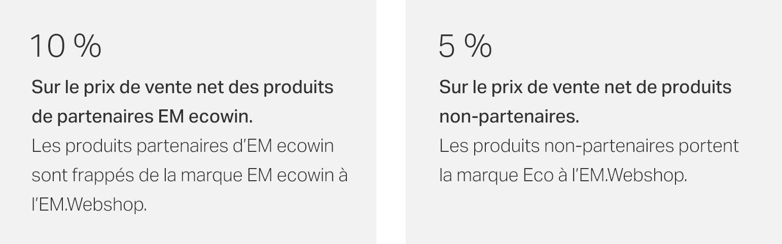 Pourcentage du prix de vente net