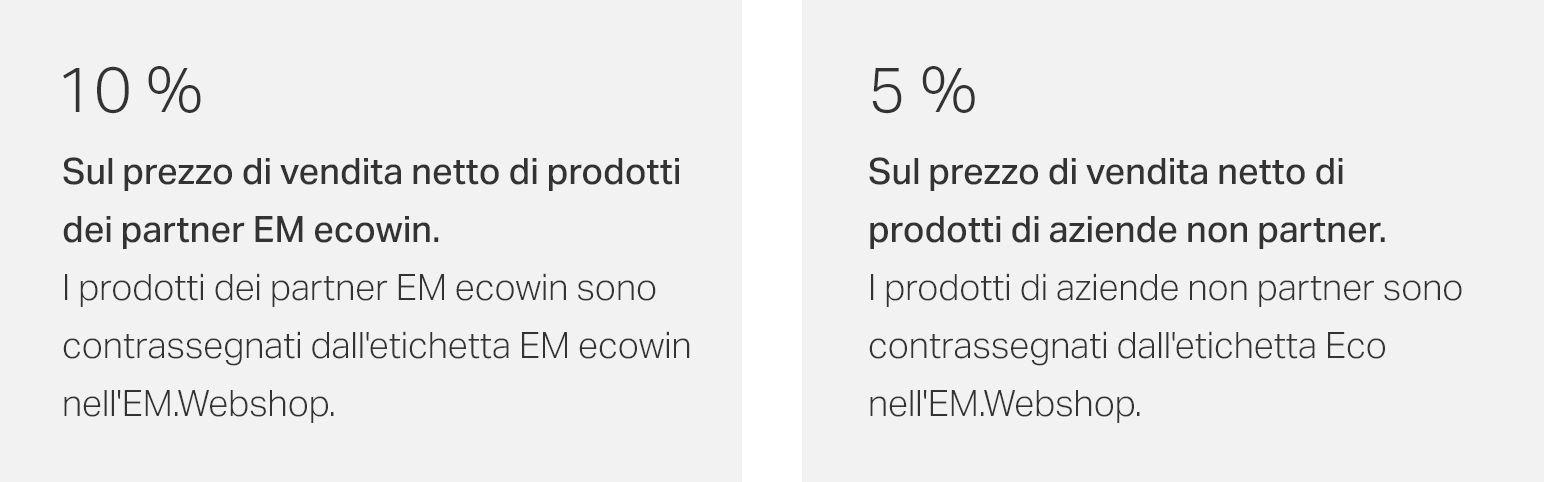 Prezzo di vendita netto Percentuale
