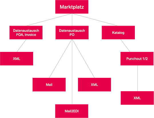 Marktplatz