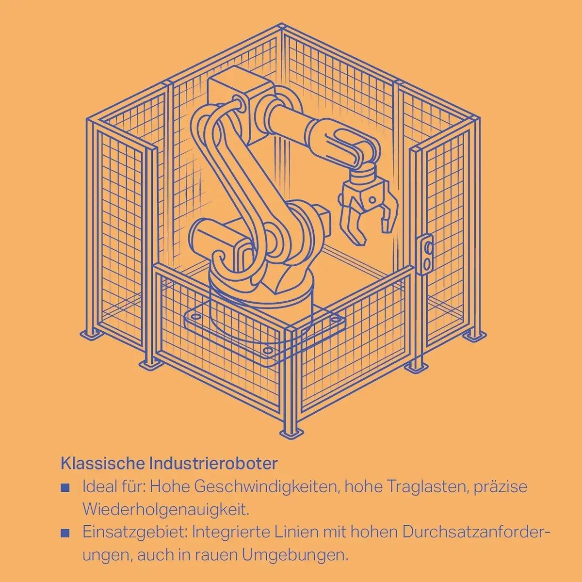 Klassische Industrieroboter