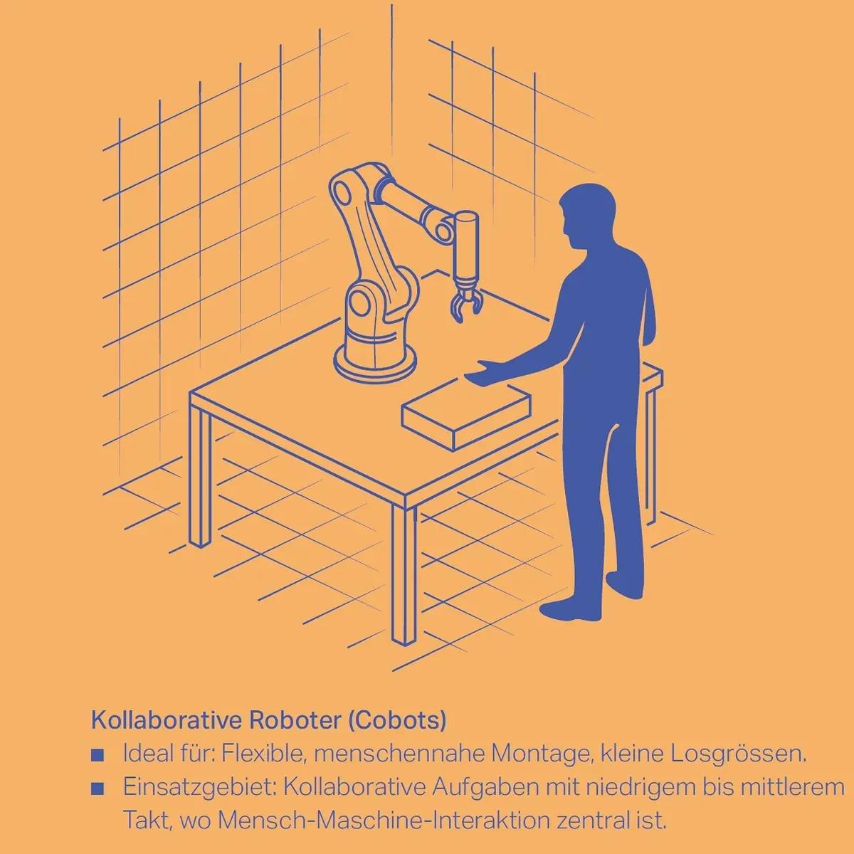 Kollaborative Roboter (Cobot)