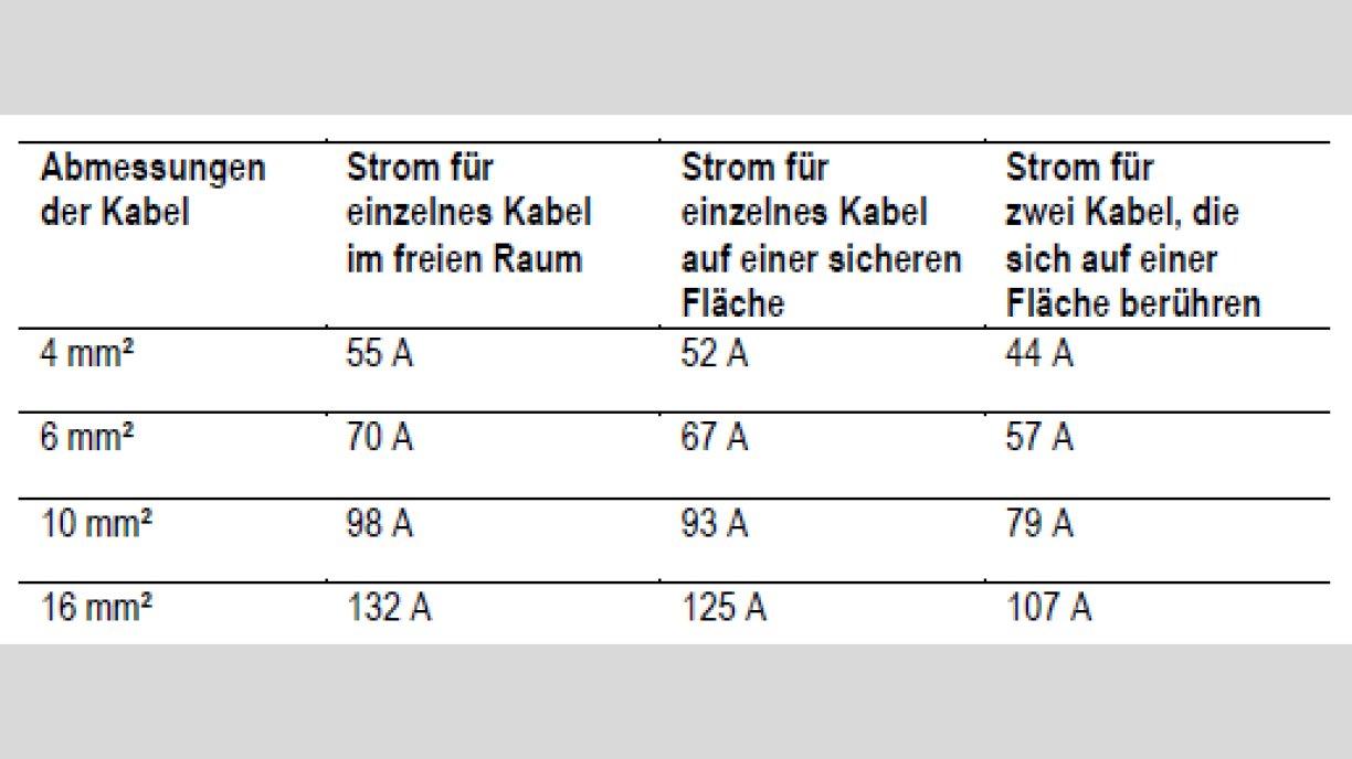 Come si possono combinare le stringhe fotovoltaiche e quando è efficiente?