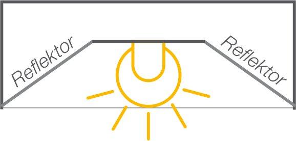 LED-Röhre:  1.600 lm bei 140°