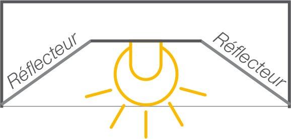 Tube LED: 1.600 lm à 140°
