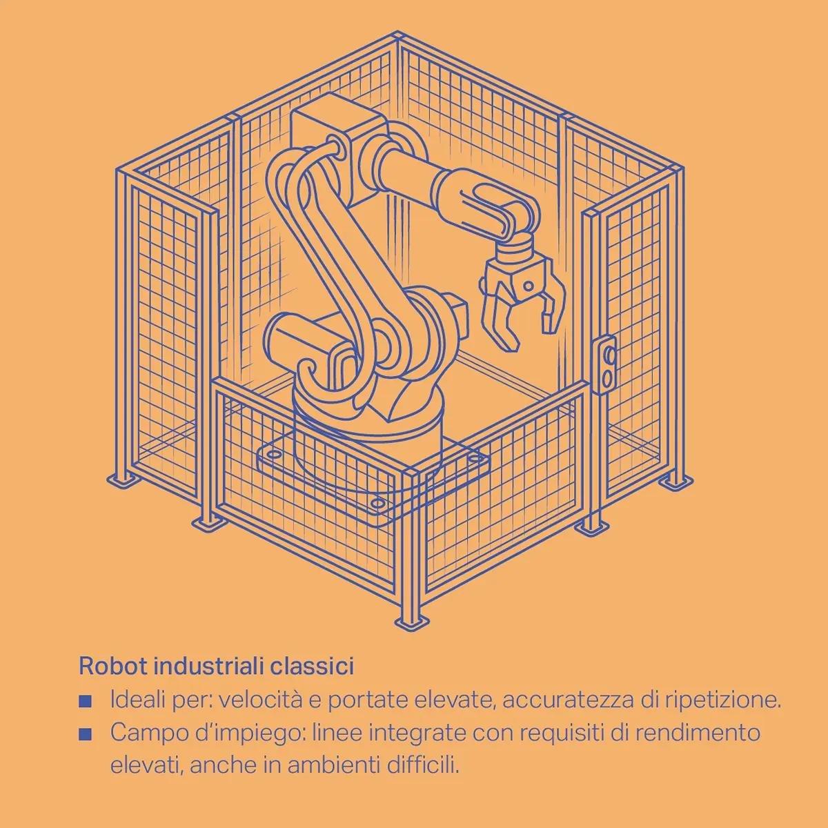 Robot industriali classici
