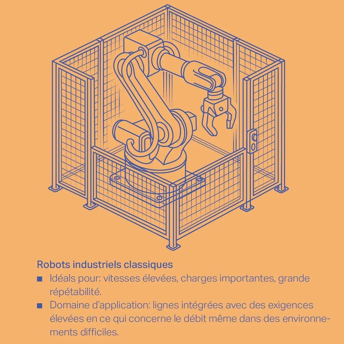 Robots industriels classiques