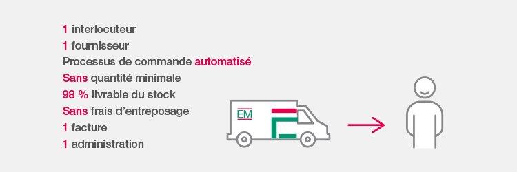 La formule sans soucis