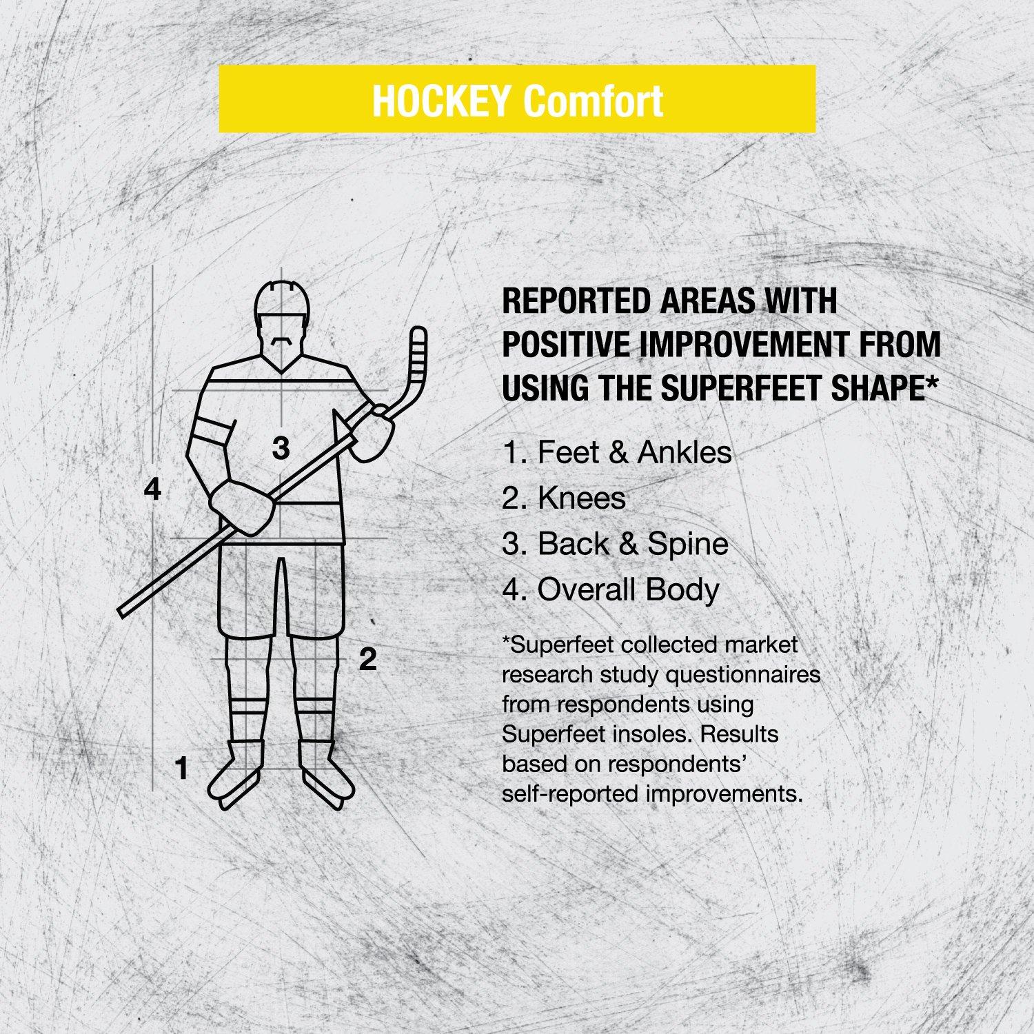 Hockey Comfort Skate Insoles