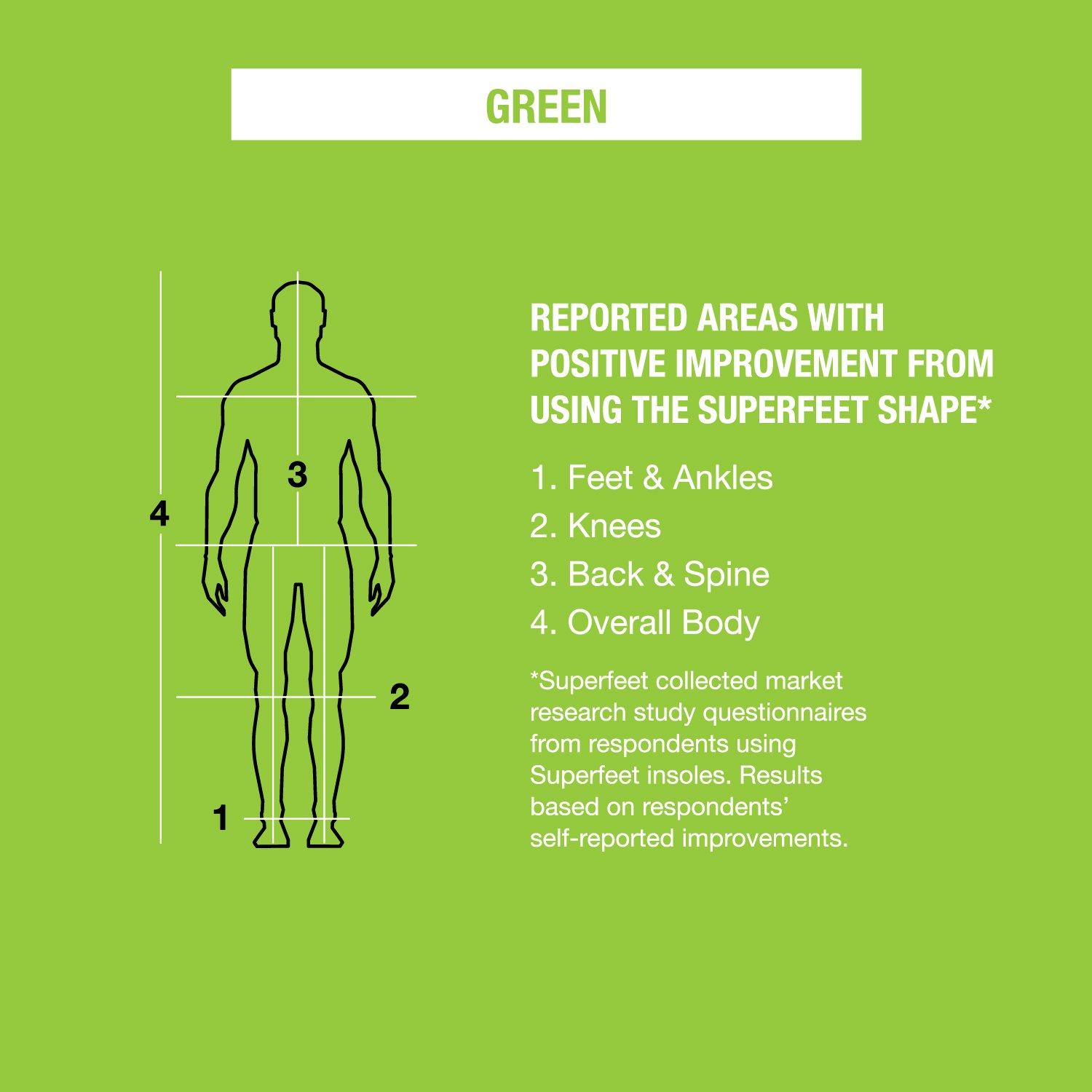 Green Trim-to-Fit Orthotic Insole