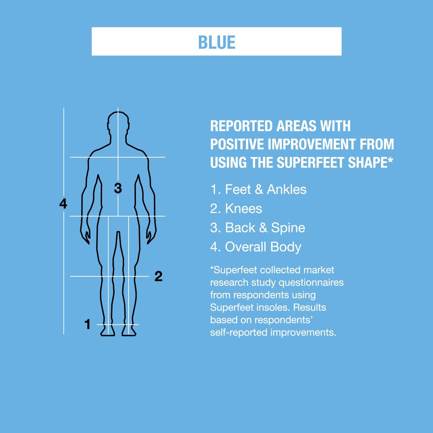 Blue Trim-to-Fit Orthotic Insole