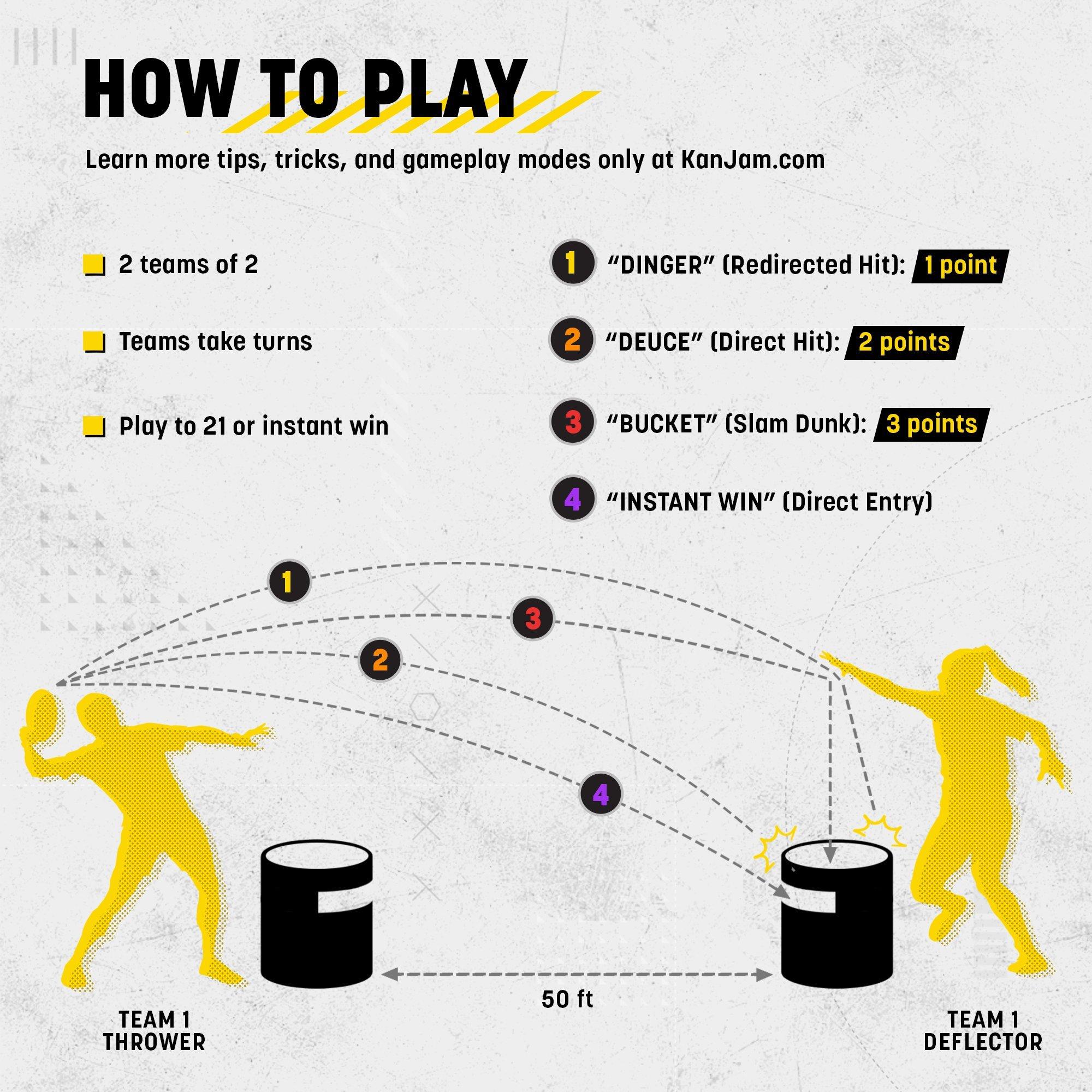 Kan Jam Original Flying Disc Game