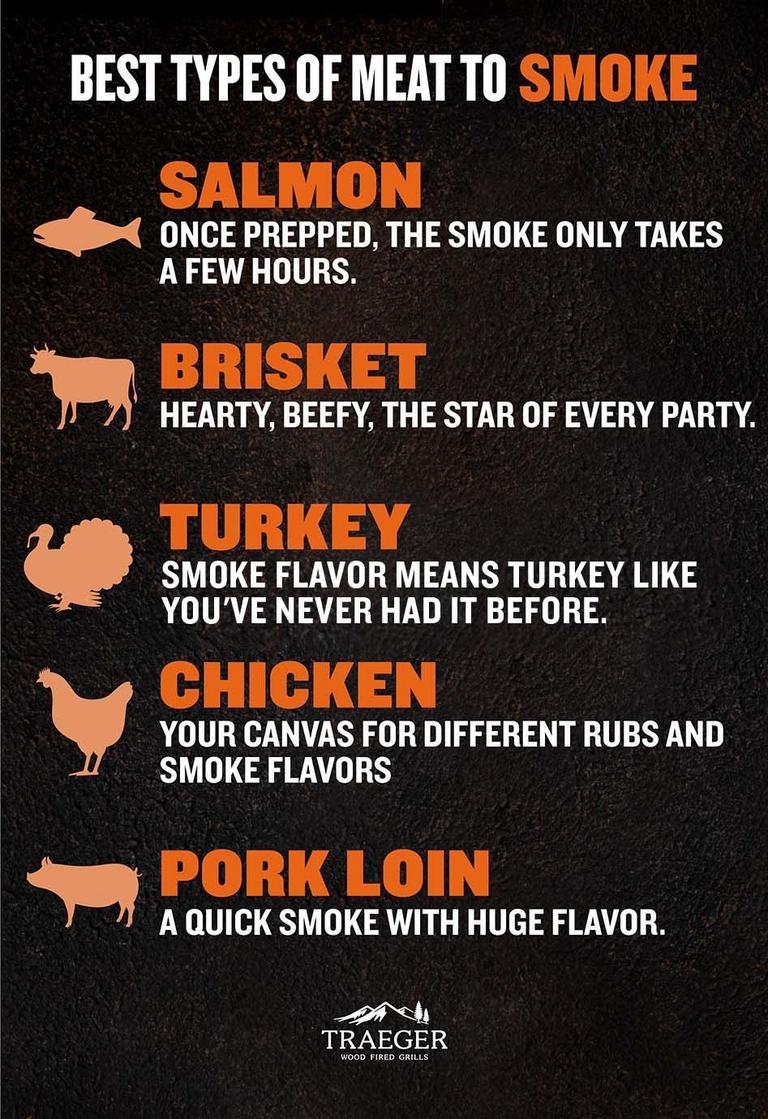 10Best-Meats-to-Smoke