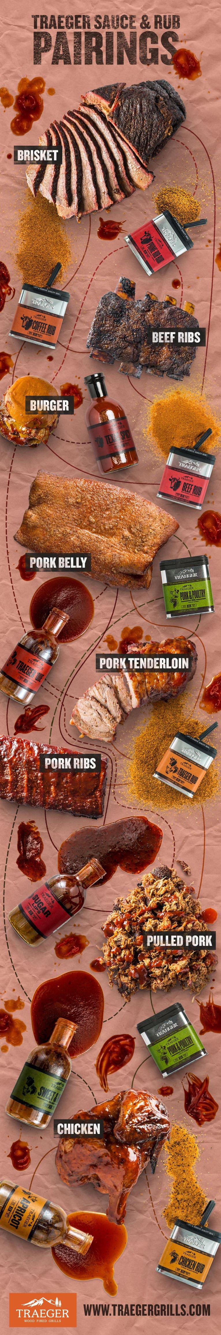 20170614_Sauce-Rub-Infographic-Launch_BG