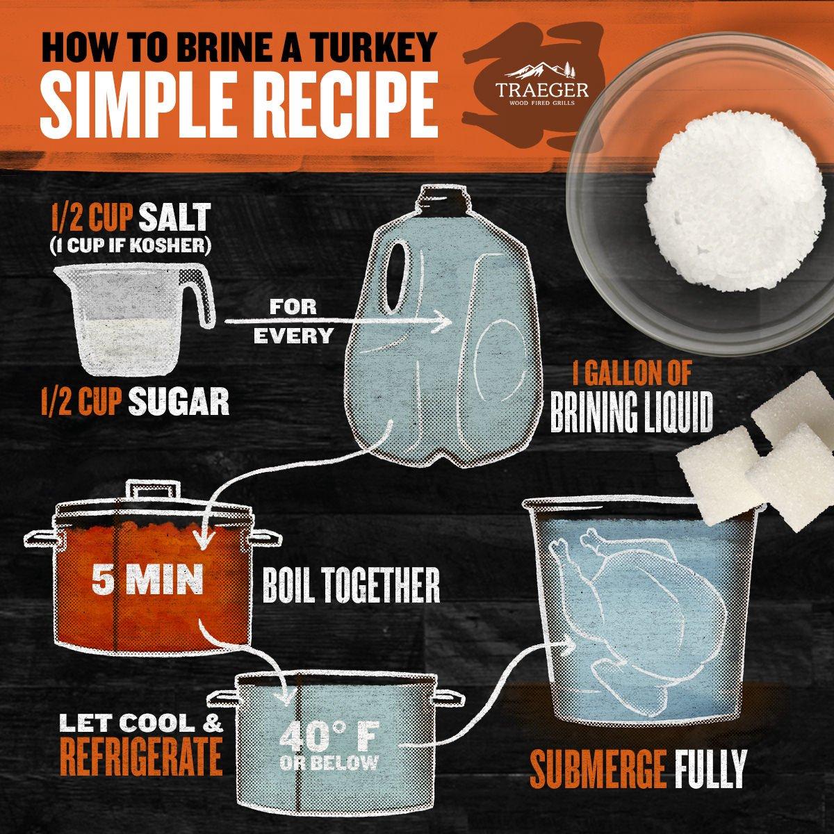 2019_Turkey-Brining-Infographic-1-Simple-Recipe