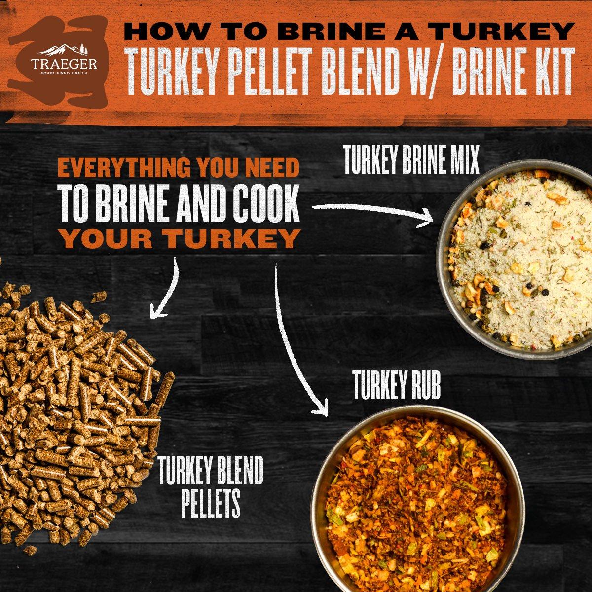 2019_Turkey-Brining-Infographic-4-Brine-Kit